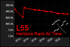 Total Graph of L55