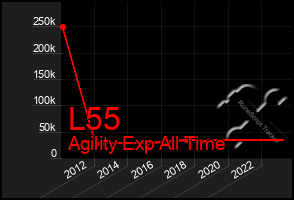 Total Graph of L55