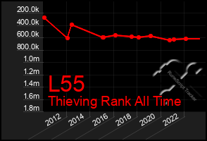 Total Graph of L55