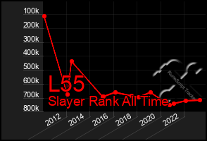 Total Graph of L55