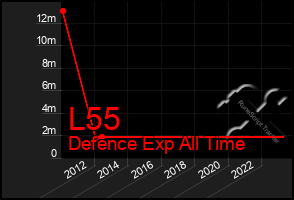 Total Graph of L55