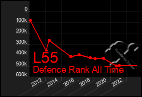 Total Graph of L55