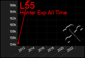 Total Graph of L55