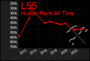 Total Graph of L55