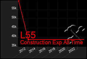 Total Graph of L55