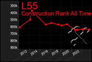 Total Graph of L55