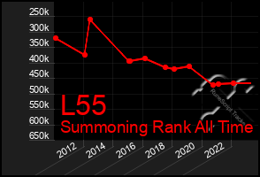 Total Graph of L55