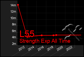 Total Graph of L55