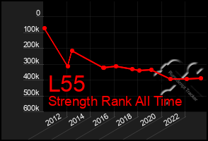 Total Graph of L55