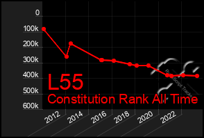 Total Graph of L55