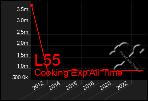 Total Graph of L55