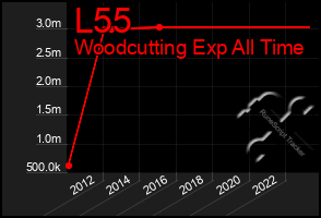 Total Graph of L55