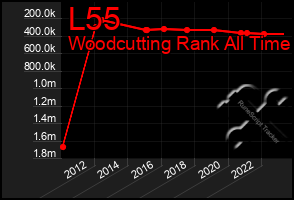 Total Graph of L55