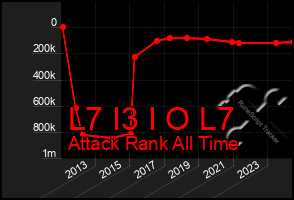 Total Graph of L7 I3 I O L7