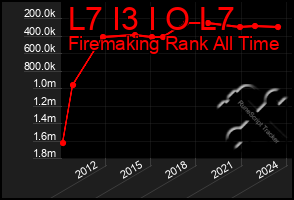 Total Graph of L7 I3 I O L7