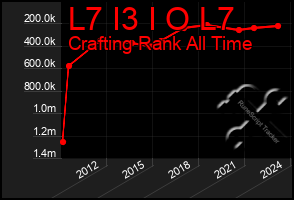 Total Graph of L7 I3 I O L7