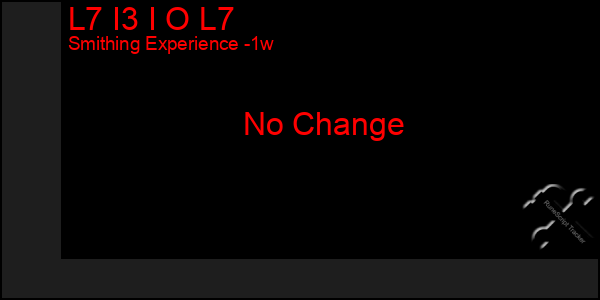 Last 7 Days Graph of L7 I3 I O L7