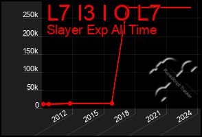 Total Graph of L7 I3 I O L7