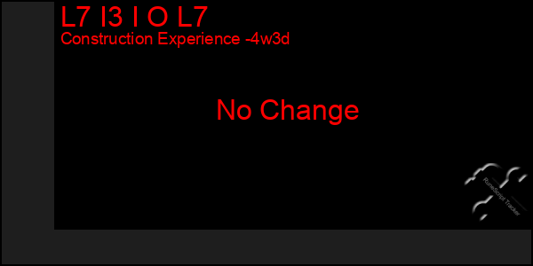 Last 31 Days Graph of L7 I3 I O L7