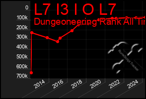 Total Graph of L7 I3 I O L7