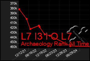 Total Graph of L7 I3 I O L7