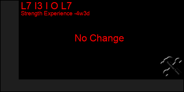 Last 31 Days Graph of L7 I3 I O L7