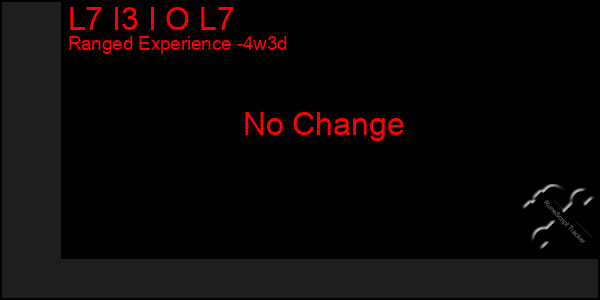 Last 31 Days Graph of L7 I3 I O L7