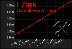 Total Graph of L7ark