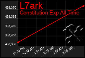 Total Graph of L7ark