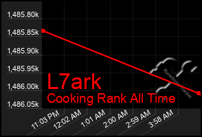 Total Graph of L7ark