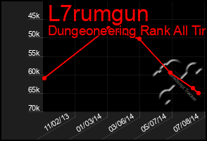 Total Graph of L7rumgun