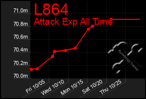 Total Graph of L864