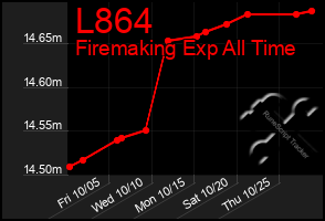 Total Graph of L864