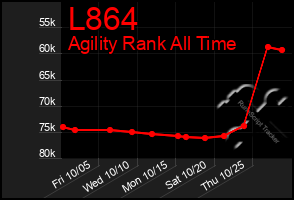 Total Graph of L864