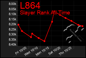 Total Graph of L864