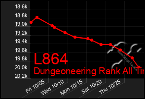 Total Graph of L864