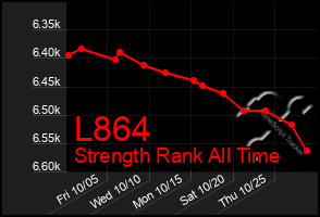 Total Graph of L864