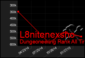 Total Graph of L8nitenexsho