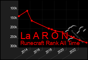 Total Graph of La A R O N