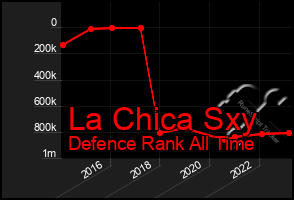 Total Graph of La Chica Sxy