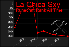 Total Graph of La Chica Sxy