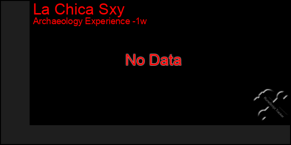 Last 7 Days Graph of La Chica Sxy
