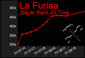 Total Graph of La Furiaa