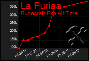 Total Graph of La Furiaa