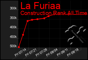 Total Graph of La Furiaa