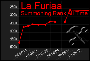 Total Graph of La Furiaa