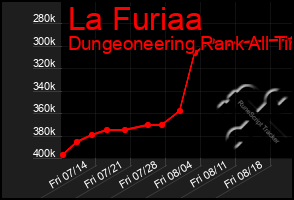 Total Graph of La Furiaa