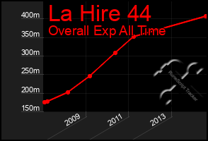 Total Graph of La Hire 44