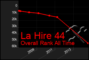 Total Graph of La Hire 44