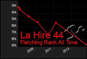 Total Graph of La Hire 44